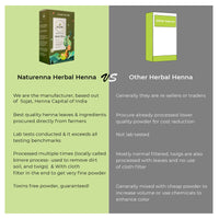 Naturenna Herbal Henna — comparison