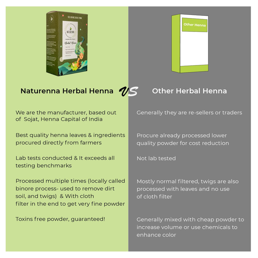 Naturenna Herbal Henna — comparison