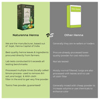 Naturenna Natural Henna — comparison