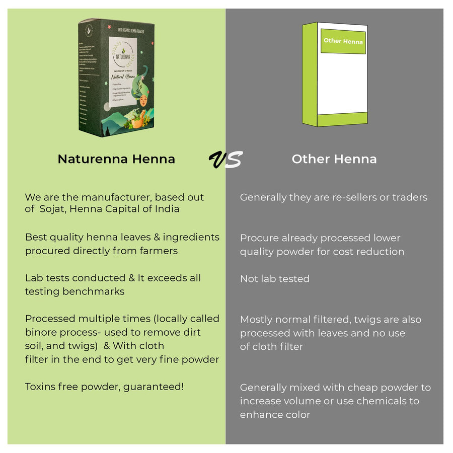 Naturenna Natural Henna — comparison