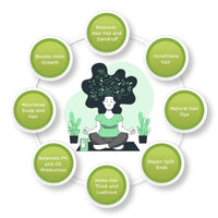 Naturenna Natural Henna — benefits